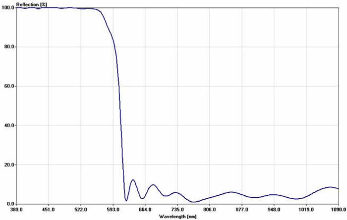 滤光片-VISREF系列