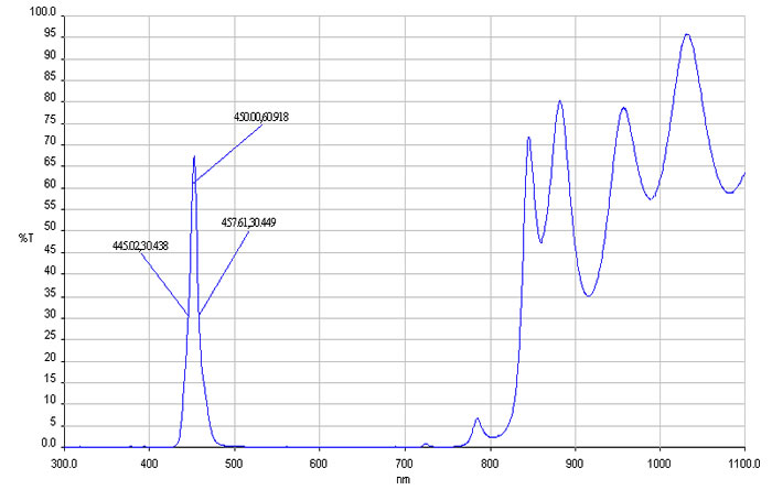 滤光片-450nm系列