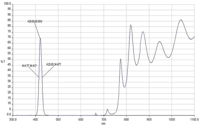 滤光片-UVCUT420系列