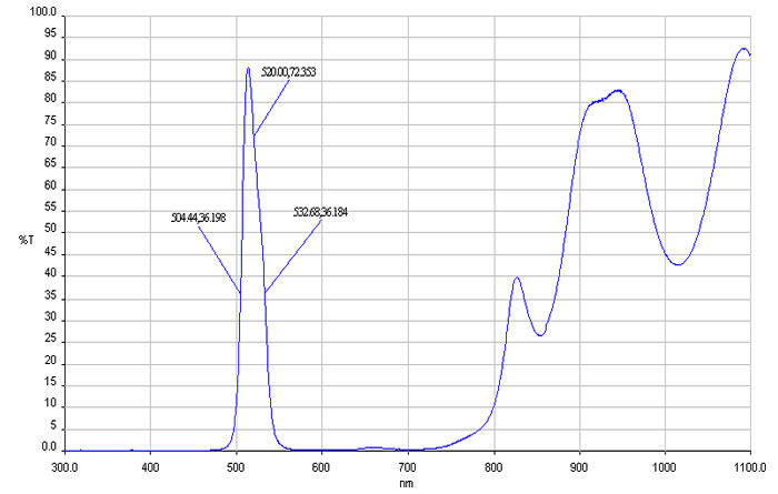 滤光片-520nm系列