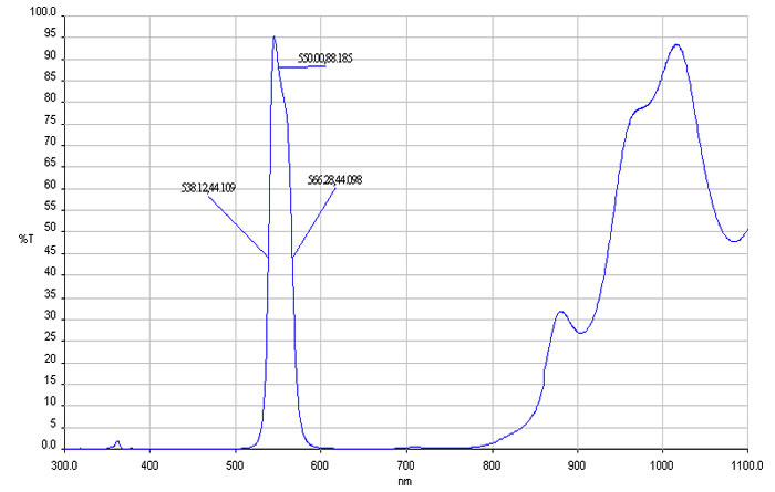滤光片-550nm系列